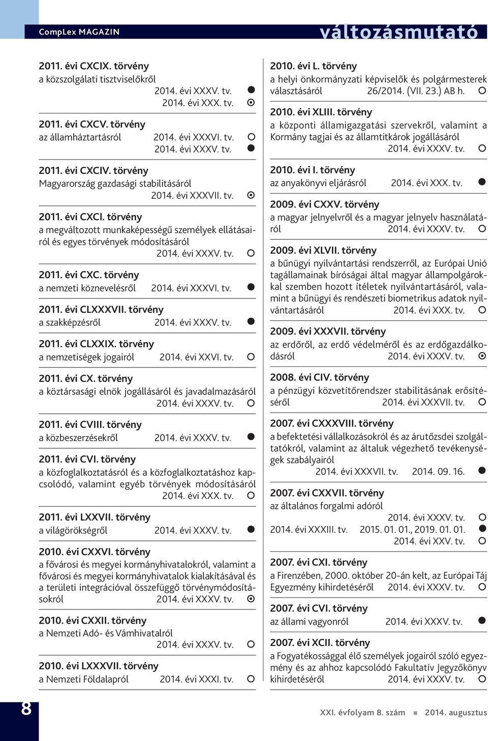 évi XXXVI. tv. 2011. évi CLXXXVII. törvény a szakképzésről 2011. évi CLXXIX. törvény a nemzetiségek jogairól 2014. évi XXVI. tv. 2011. évi CX.