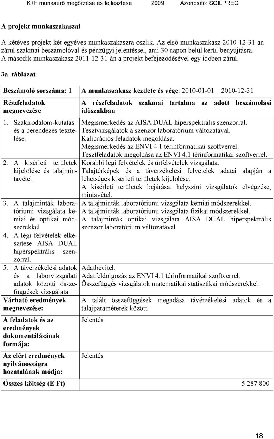 A második munkaszakasz 2011-12-31-án a projekt befejeződésével egy időben zárul. 3a. táblázat Beszámoló sorszáma: 1 A munkaszakasz kezdete és vége: 2010-01-01 2010-12-31 Részfeladatok megnevezése 1.