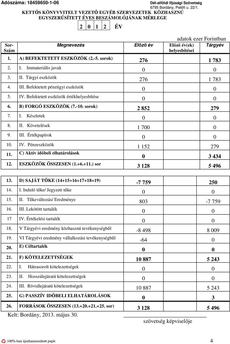 sorok) 2. I. Immateriális javak 3. II. Tárgyi eszközök 4. III. Befektetett pénzügyi eszközök 5. IV. Befektetett eszközök értékhelyesbítése 6. B) FORGÓ ESZKÖZÖK (7.-10.