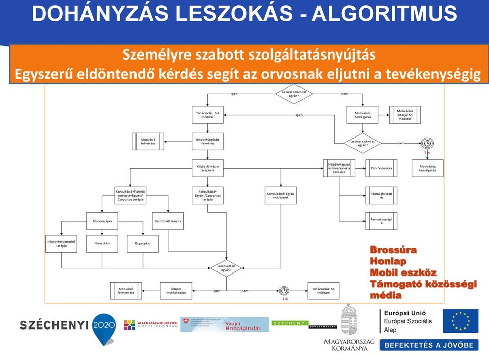 kérdés segít az orvosnak eljutni a