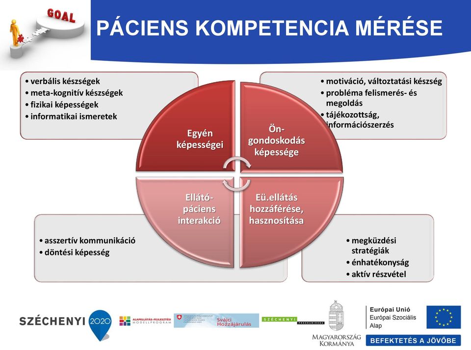 probléma felismerés- és megoldás tájékozottság, információszerzés Ellátópáciens interakció Eü.