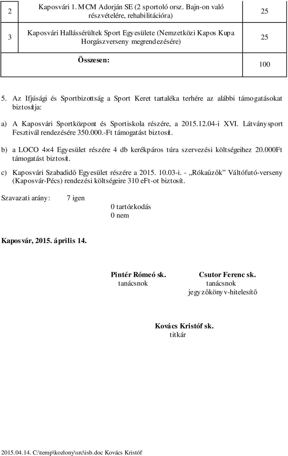 .-Ft t biztosít. b) a LOCO 4 4 Egyesület részére 4 db kerékpáros túra szervezési költségeihez 2.Ft t biztosít. c) Kaposvári Szabadidő Egyesület részére a..3-i.