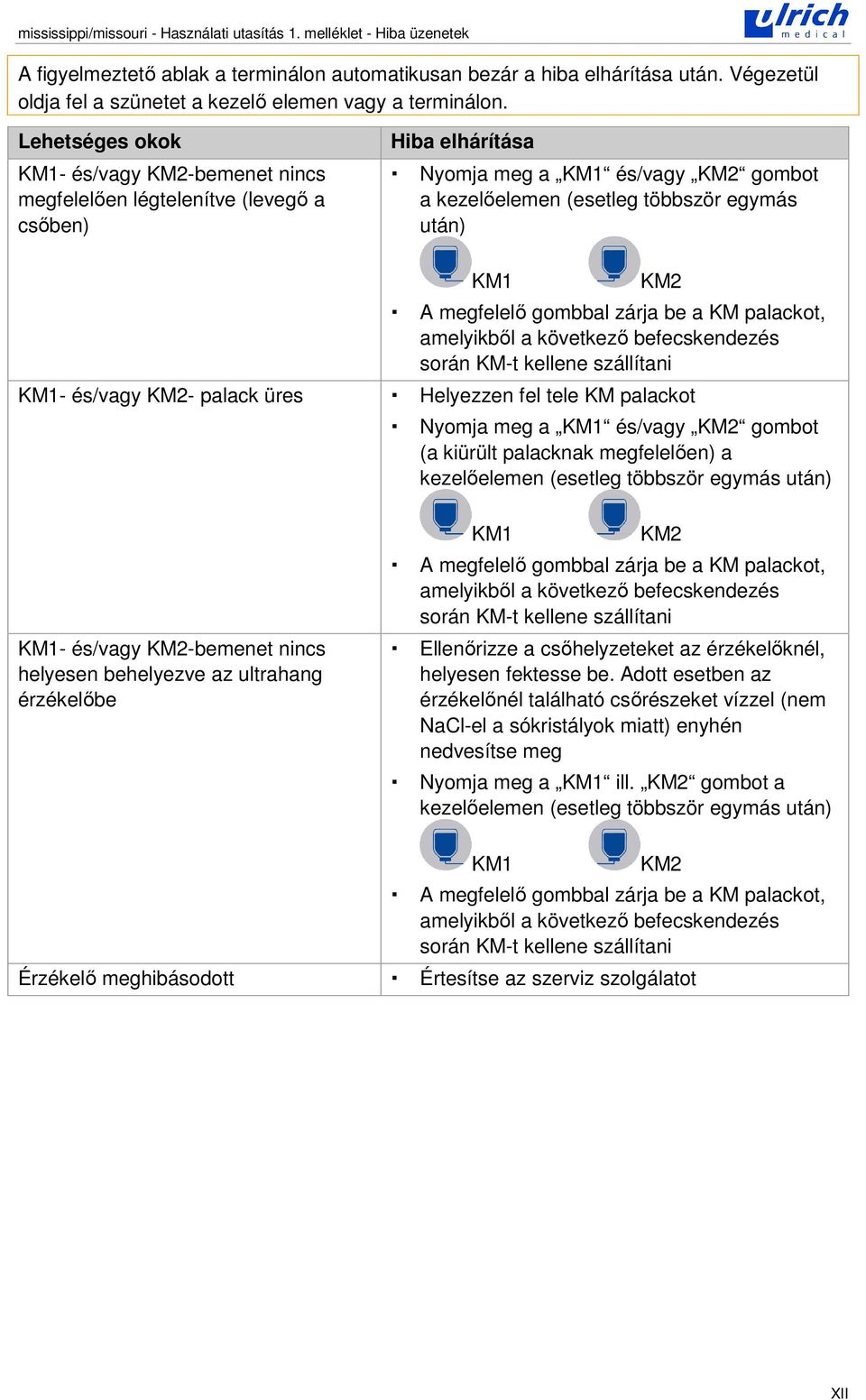 Lehetséges okok KM1- és/vagy KM2-bemenet nincs megfelelen légtelenítve (leveg a csben) KM1- és/vagy KM2- palack üres KM1- és/vagy KM2-bemenet nincs helyesen behelyezve az ultrahang érzékelbe Érzékel