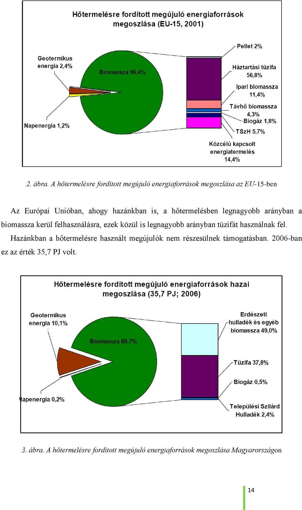 is, a hőtermelésben legnagyobb arányban a biomassza kerül felhasználásra, ezek közül is legnagyobb arányban