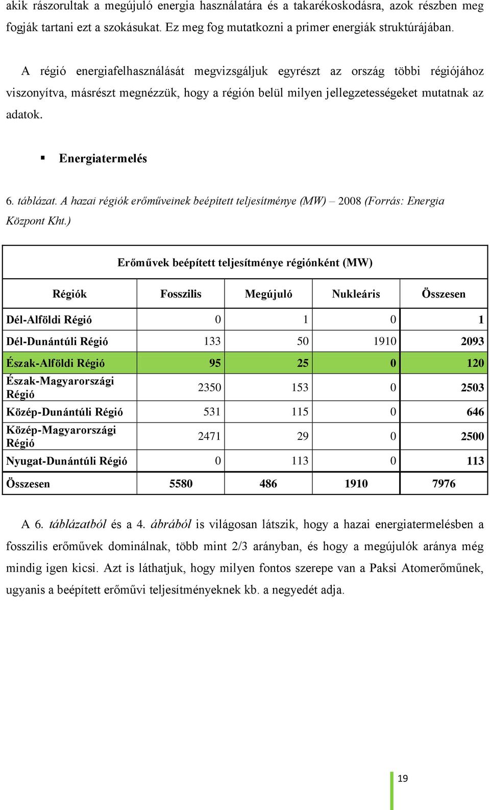 táblázat. A hazai régiók erőműveinek beépített teljesítménye (MW) 2008 (Forrás: Energia Központ Kht.