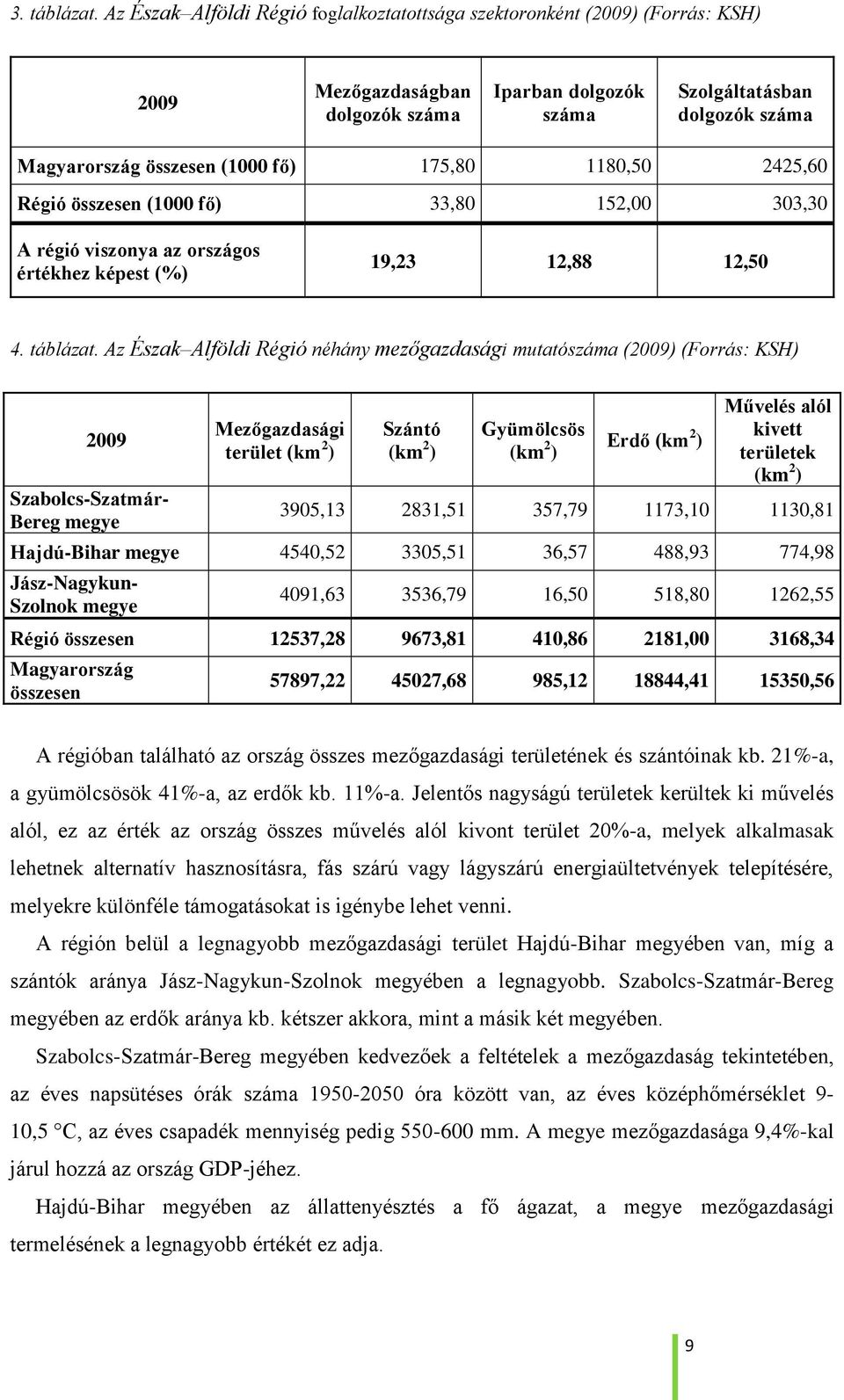 175,80 1180,50 2425,60 Régió összesen (1000 fő) 33,80 152,00 303,30 A régió viszonya az országos értékhez képest (%) 19,23 12,88 12,50 4. táblázat.