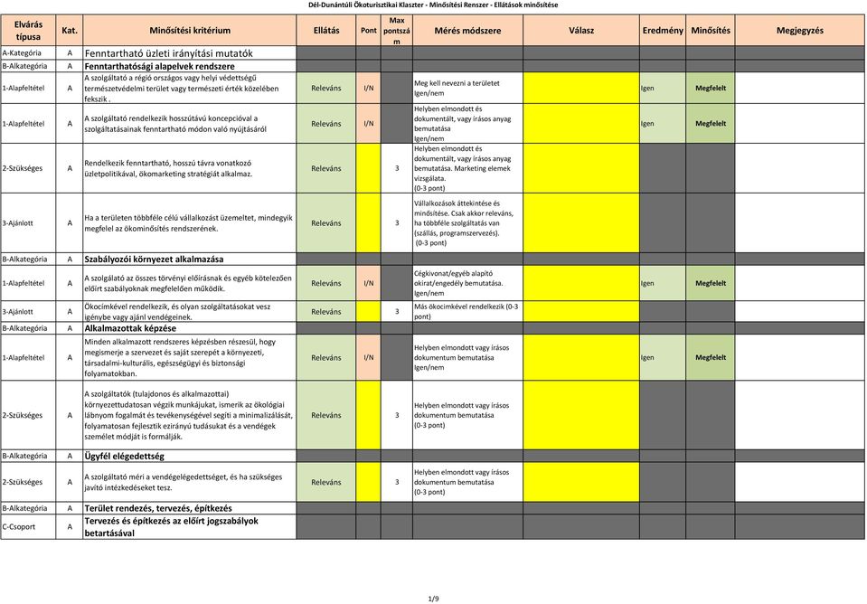 szolgáltató rendelkezik hosszútávú koncepcióval a szolgáltatásainak fenntartható ódon való nyújtásáról Rendelkezik fenntartható, hosszú távra vonatkozó üzletpolitikával, ökoarketing stratégiát