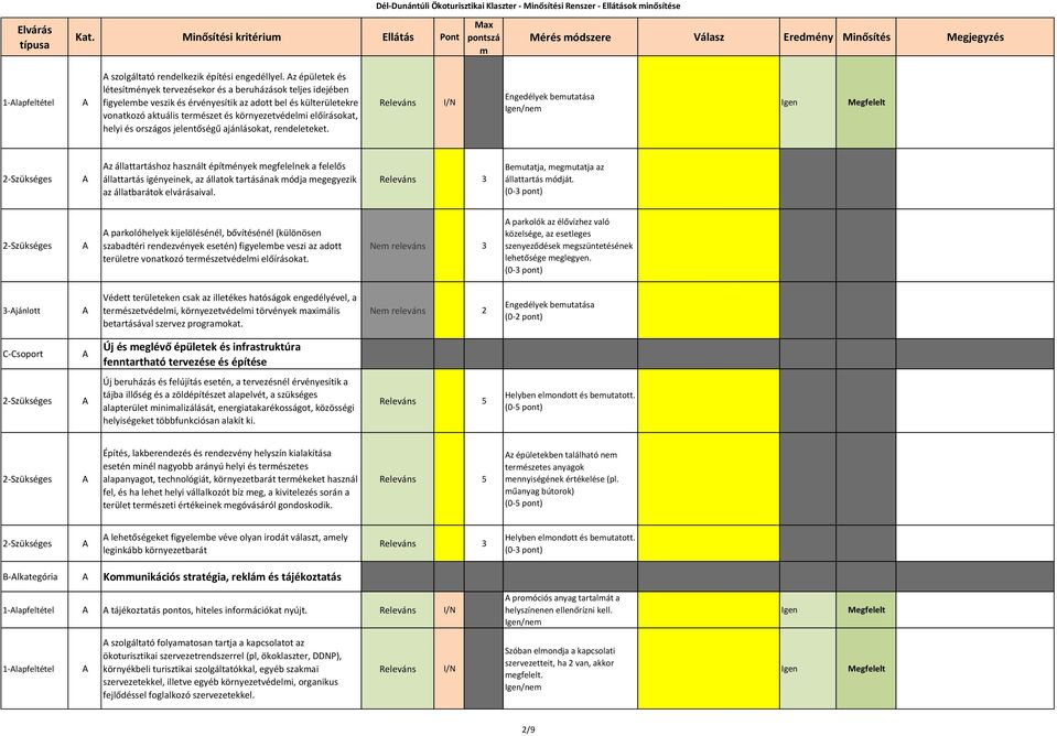 z épületek és létesítények tervezésekor és a beruházások teljes idejében figyelebe veszik és érvényesítik az adott bel és külterületekre vonatkozó aktuális terészet és környezetvédeli előírásokat,