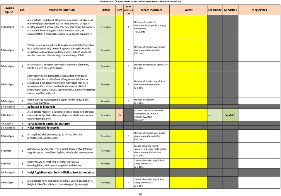 egfogalazza a szervezet tevékenységeit, céljait (környezeti, társadali, kulturális, gazdasági) a enedzsent, az alkalazottak, a helyi közösségek és a vendégek száára is.