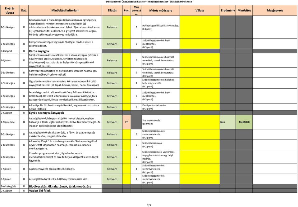 érdekében, ait lehet (2) újrahasználnak és az (3) újrahasznosítás érdekében a gyűjtést szelektíven végzik, különös tekintettel a veszélyes hulladékra. Hulladékgazdálkkodás áttekintése.