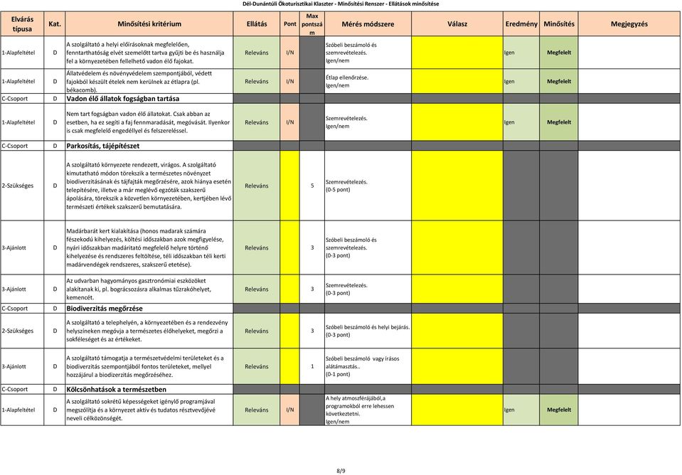 1-lapfeltétel Állatvédele és növényvédele szepontjából, védett fajokból készült ételek ne kerülnek az étlapra (pl. békacob).