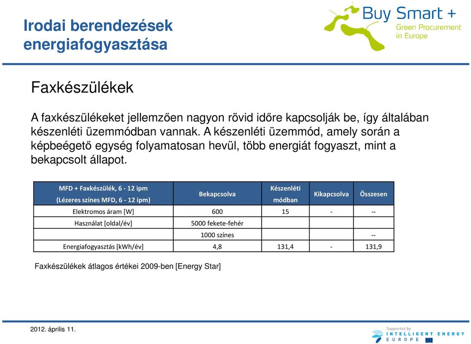 MFD + Faxkészülék, 6-12 ipm Készenléti Bekapcsolva (Lézeres színes MFD, 6-12 ipm) módban Kikapcsolva Összesen Elektromos áram [W] 600 15 - --