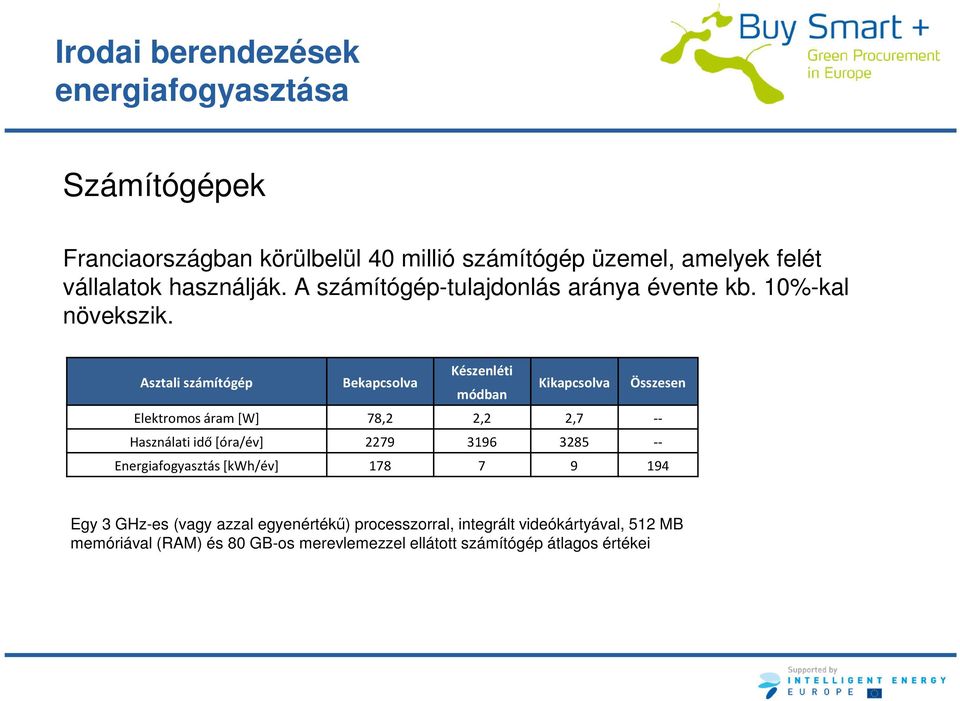 Asztali számítógép Bekapcsolva Készenléti módban Kikapcsolva Összesen Elektromos áram [W] 78,2 2,2 2,7 -- Használati idő [óra/év] 2279 3196