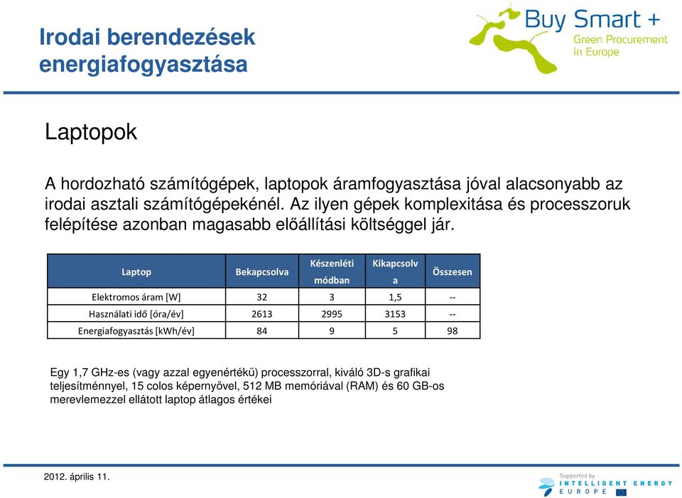 Laptop Bekapcsolva Készenléti Kikapcsolv módban a Összesen Elektromos áram [W] 32 3 1,5 -- Használati idő [óra/év] 2613 2995 3153 -- Energiafogyasztás [kwh/év]