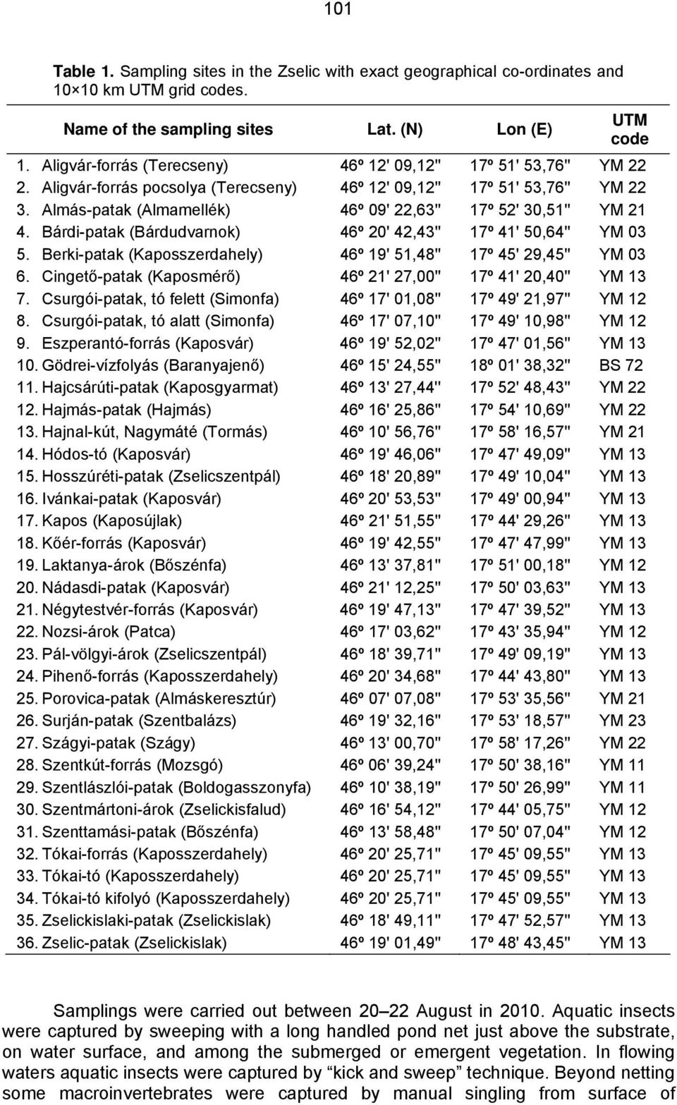 Almás-patak (Almamellék) 46º 09' 22,63'' 17º 52' 30,51'' YM 21 4. Bárdi-patak (Bárdudvarnok) 46º 20' 42,43'' 17º 41' 50,64'' YM 03 5.