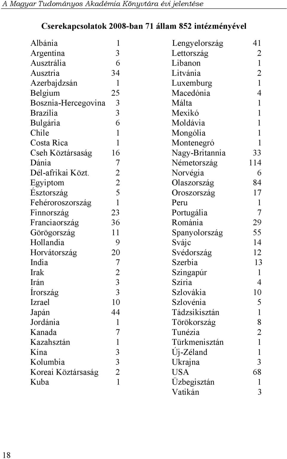 2 Egyiptom 2 Észtország 5 Fehéroroszország 1 Finnország 23 Franciaország 36 Görögország 11 Hollandia 9 Horvátország 20 India 7 Irak 2 Irán 3 Írország 3 Izrael 10 Japán 44 Jordánia 1 Kanada 7