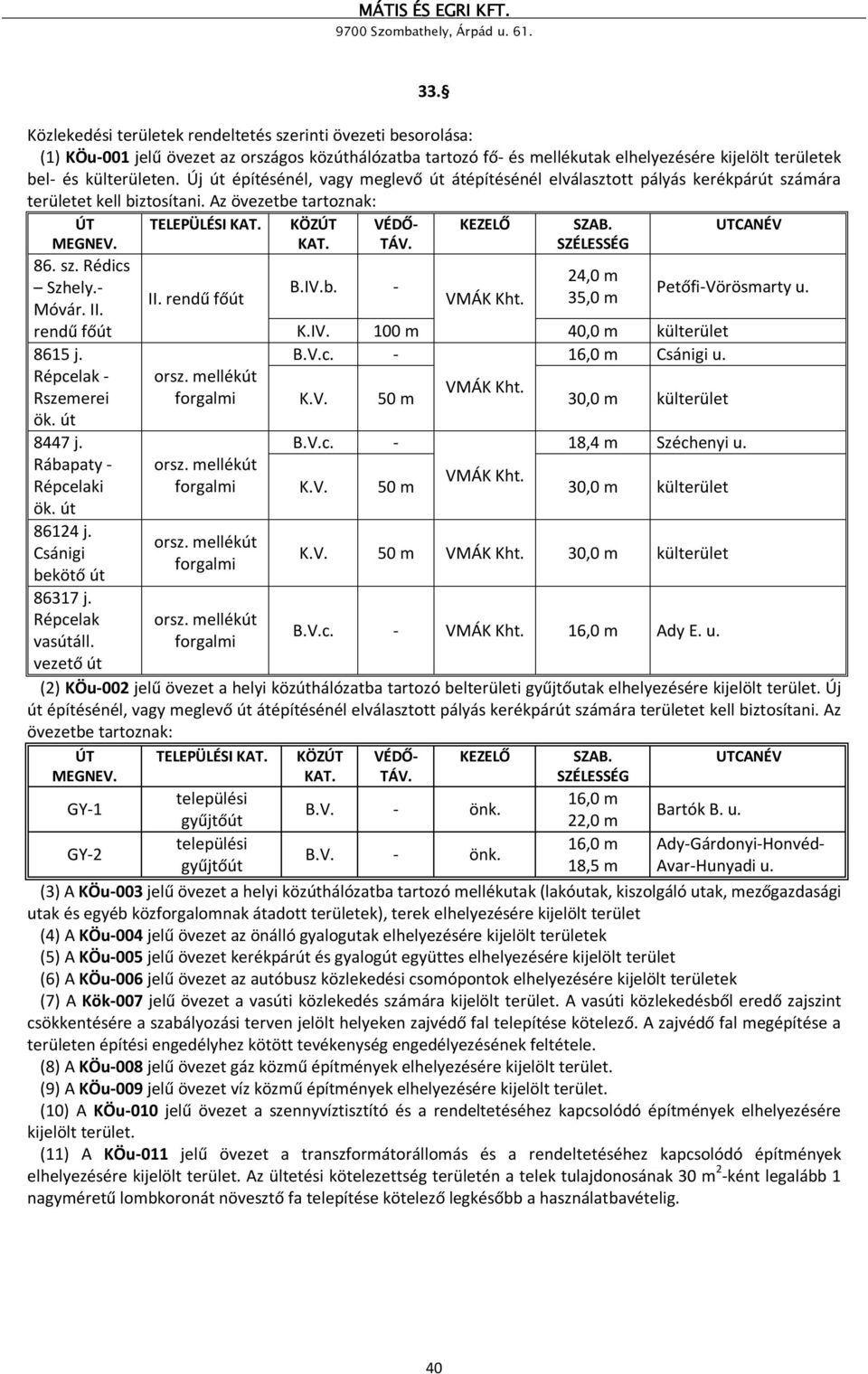 KAT. TÁV. SZÉLESSÉG 86. sz. Rédics 24,0 m Szhely.- B.IV.b. - II. rendű főút VMÁK Kht. 35,0 m Móvár. II. Petőfi-Vörösmarty u. rendű főút K.IV. 100 m 40,0 m külterület 8615 j. B.V.c. - 16,0 m Csánigi u.