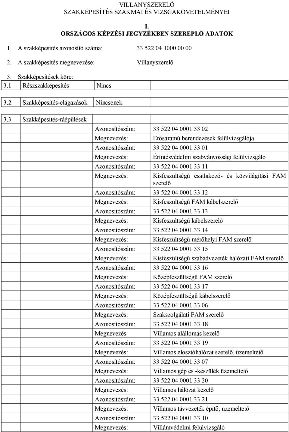 3 Szakképesítés-ráépülések Azonosítószám: 33 522 04 0001 33 02 Megnevezés: Erősáramú berendezések felülvizsgálója Azonosítószám: 33 522 04 0001 33 01 Megnevezés: Azonosítószám: 33 522 04 0001 33 11