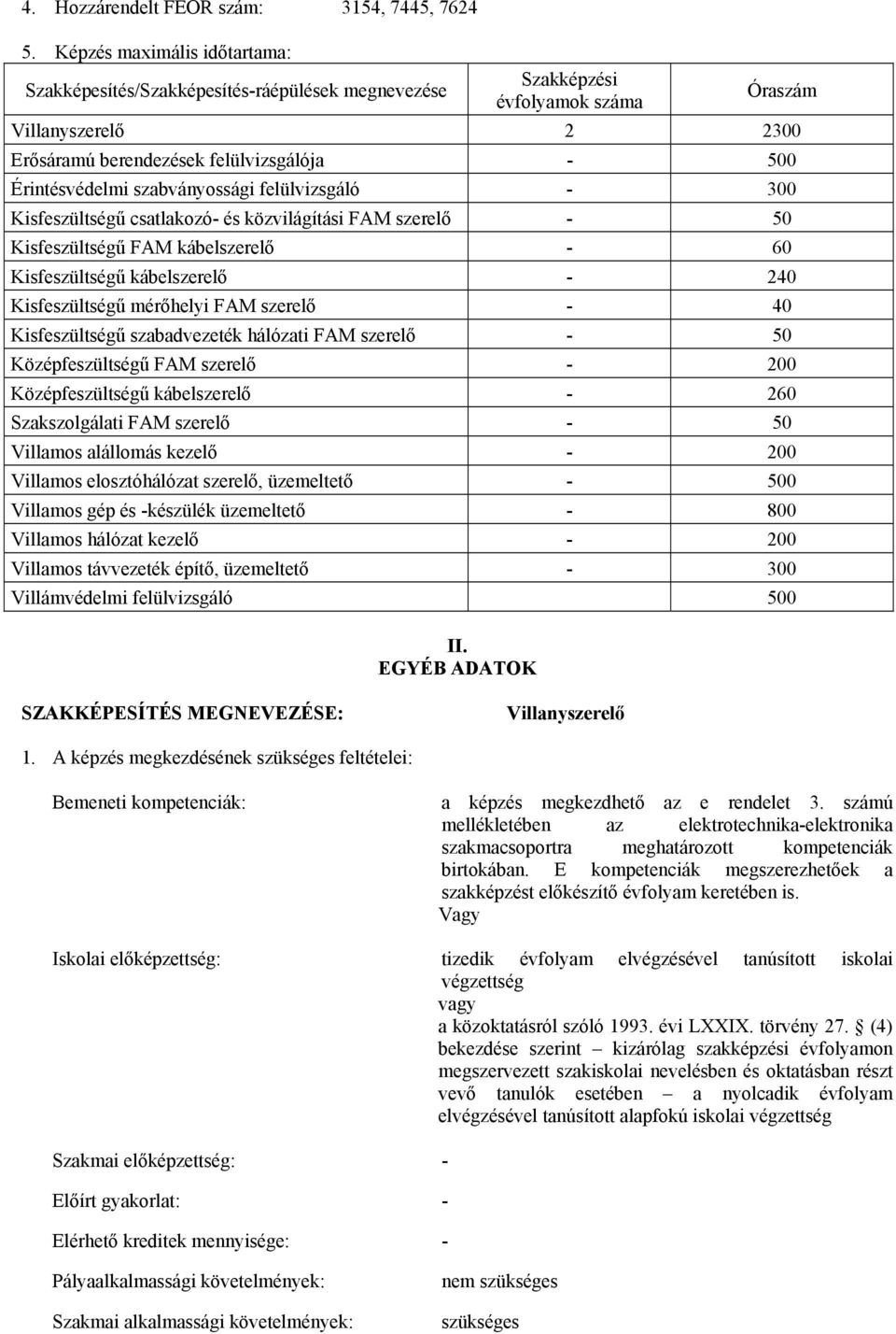 szabványossági felülvizsgáló - 300 Kisfeszültségű csatlakozó- és közvilágítási FAM szerelő - 50 Kisfeszültségű FAM kábelszerelő - 60 Kisfeszültségű kábelszerelő - 240 Kisfeszültségű mérőhelyi FAM