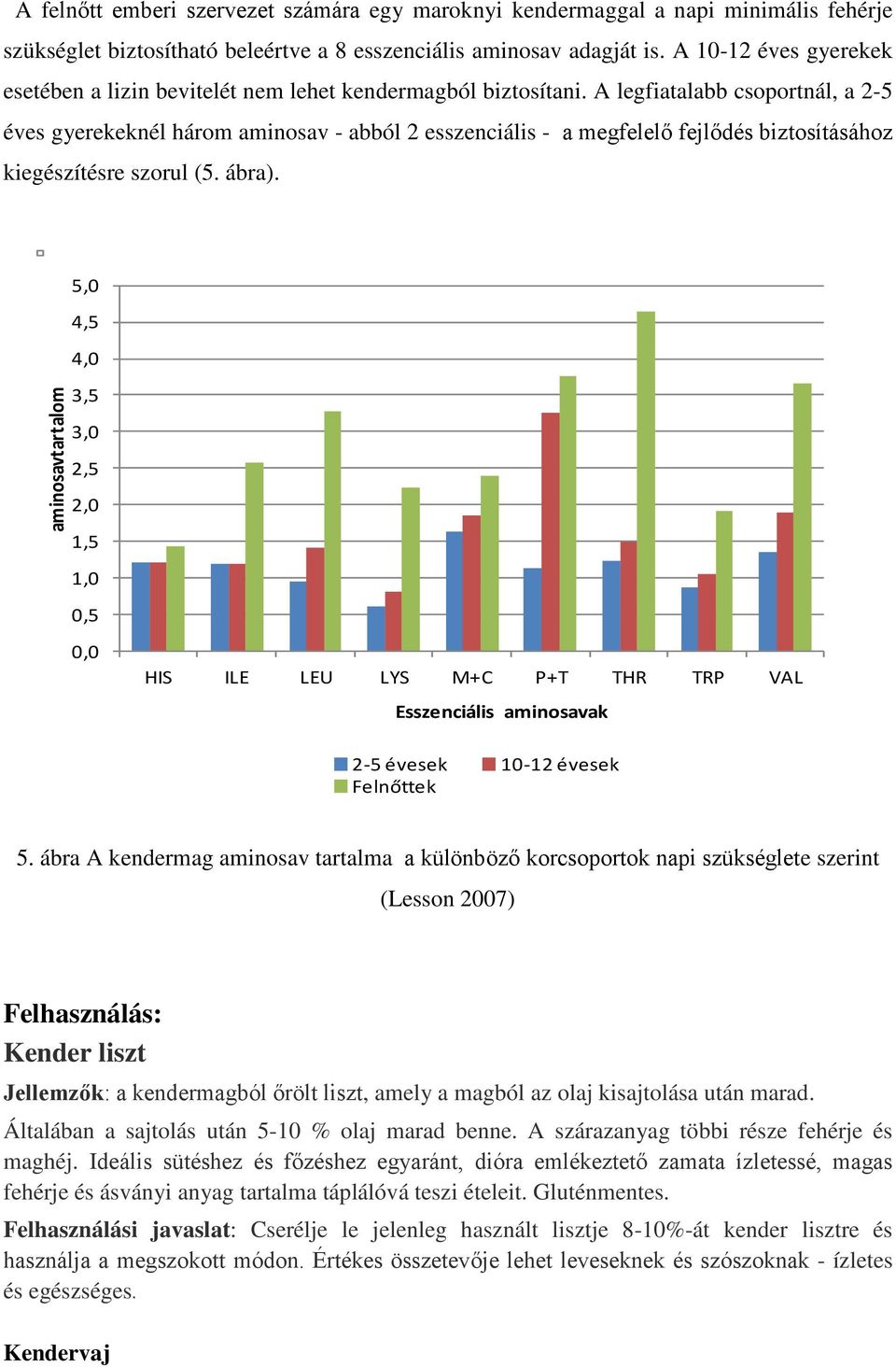 A legfiatalabb csoportnál, a 2-5 éves gyerekeknél három aminosav - abból 2 esszenciális - a megfelelő fejlődés biztosításához kiegészítésre szorul (5. ábra).