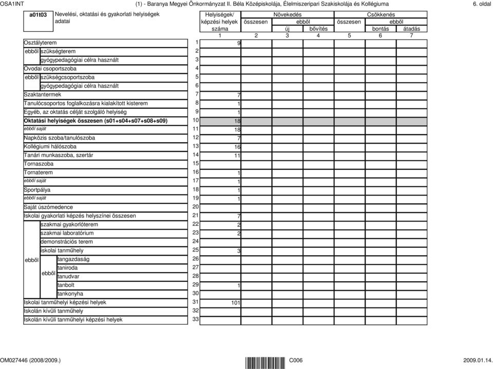 szoba/tanulószoba Kollégiumi hálószoba Tanári munkaszoba, szertár Saját úszómedence Iskolai gyakorlati képzés helyszínei szakmai gyakorlóterem szakmai laboratórium demonstrációs terem iskolai