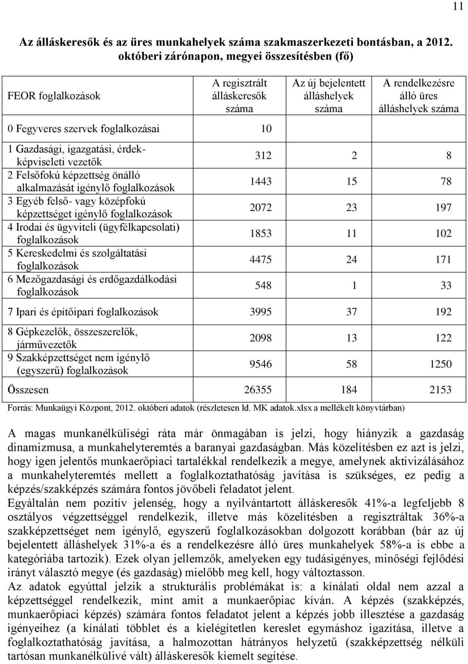 képzettség önálló alkalmazását igénylő foglalkozások 3 Egyéb felső- vagy középfokú képzettséget igénylő foglalkozások 4 Irodai és ügyviteli (ügyfélkapcsolati) foglalkozások 5 Kereskedelmi és