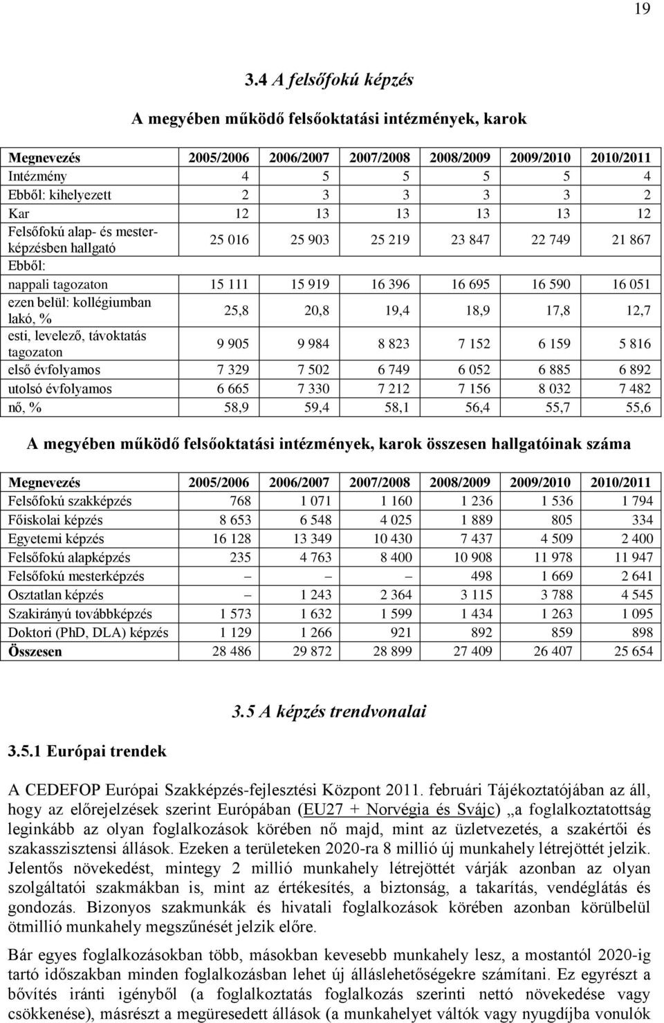 kollégiumban lakó, % 25,8 20,8 19,4 18,9 17,8 12,7 esti, levelező, távoktatás tagozaton 9 905 9 984 8 823 7 152 6 159 5 816 első évfolyamos 7 329 7 502 6 749 6 052 6 885 6 892 utolsó évfolyamos 6 665