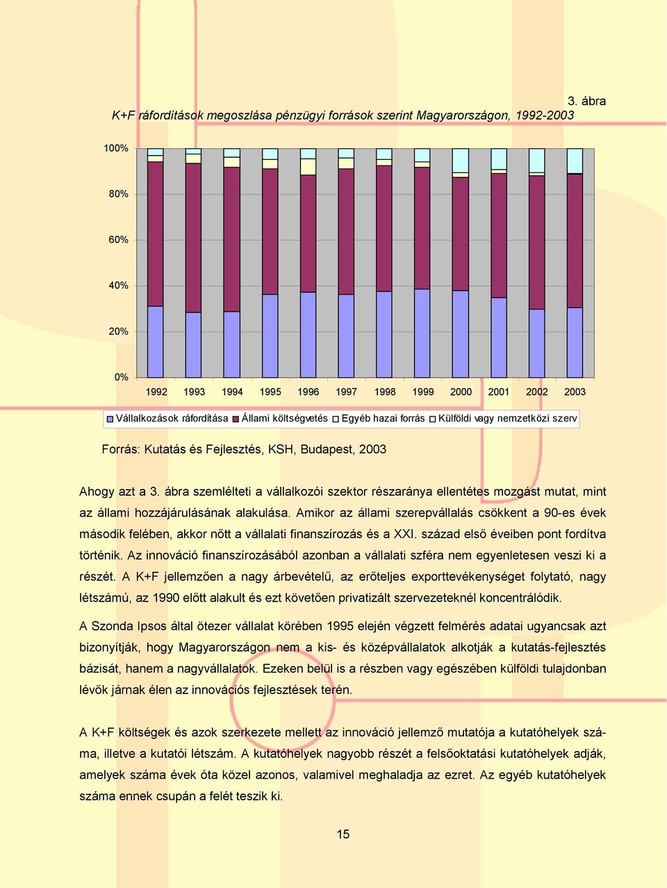 ábra szemlélteti a vállalkozói szektor részaránya ellentétes mozgást mutat, mint az állami hozzájárulásának alakulása.