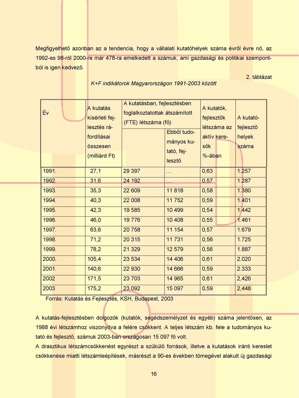 táblázat K+F indikátorok Magyarországon 1991-2003 között A kutatásban, fejlesztésben A kutatás A kutatók, Év foglalkoztatottak átszámított kísérleti fejlesztés rá- létszáma az fejlesztő fejlesztők A