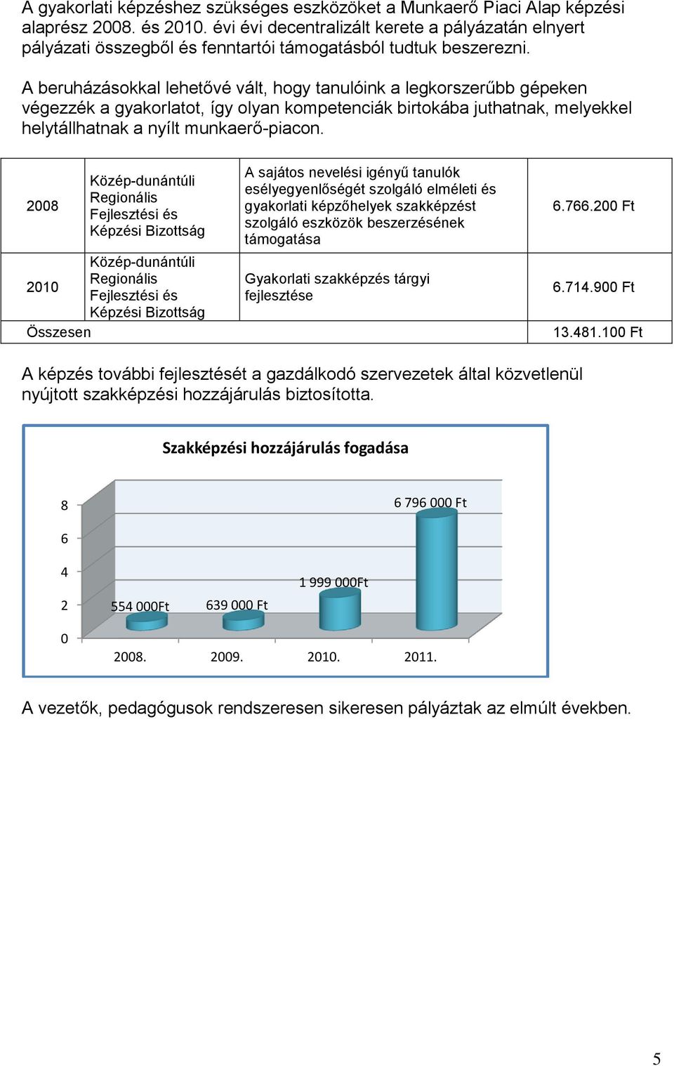 A beruházásokkal lehetővé vált, hogy tanulóink a legkorszerűbb gépeken végezzék a gyakorlatot, így olyan kompetenciák birtokába juthatnak, melyekkel helytállhatnak a nyílt munkaerő-piacon.