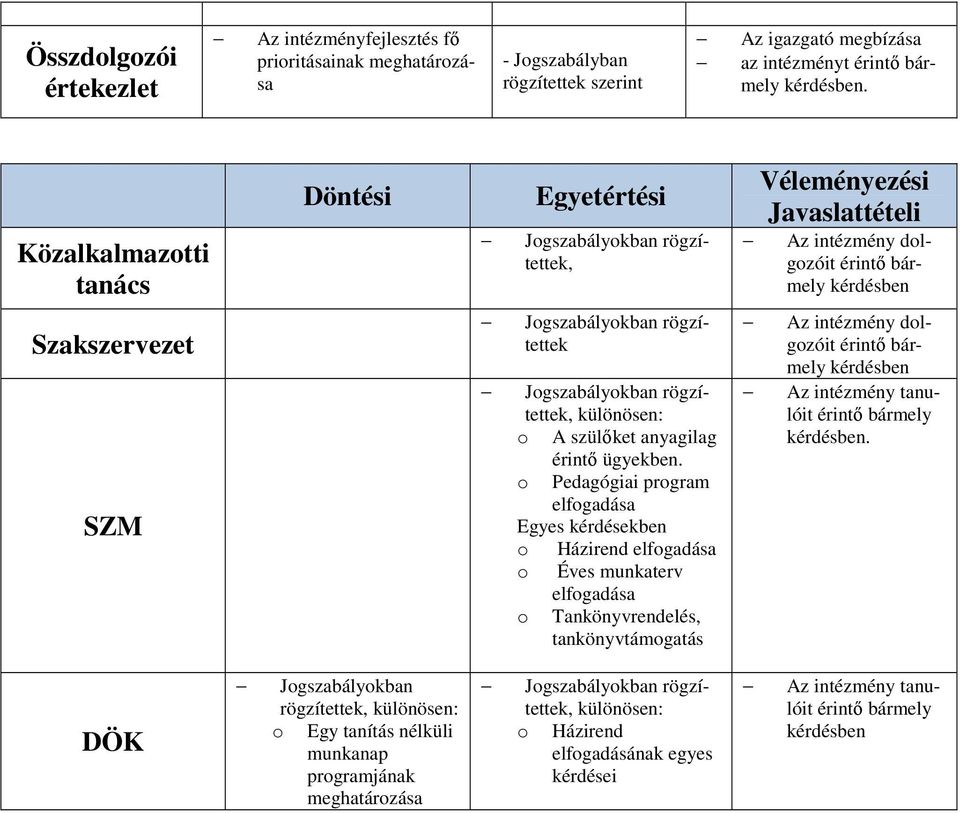 Jogszabályokban rögzítettek, különösen: o A szülıket anyagilag érintı ügyekben.