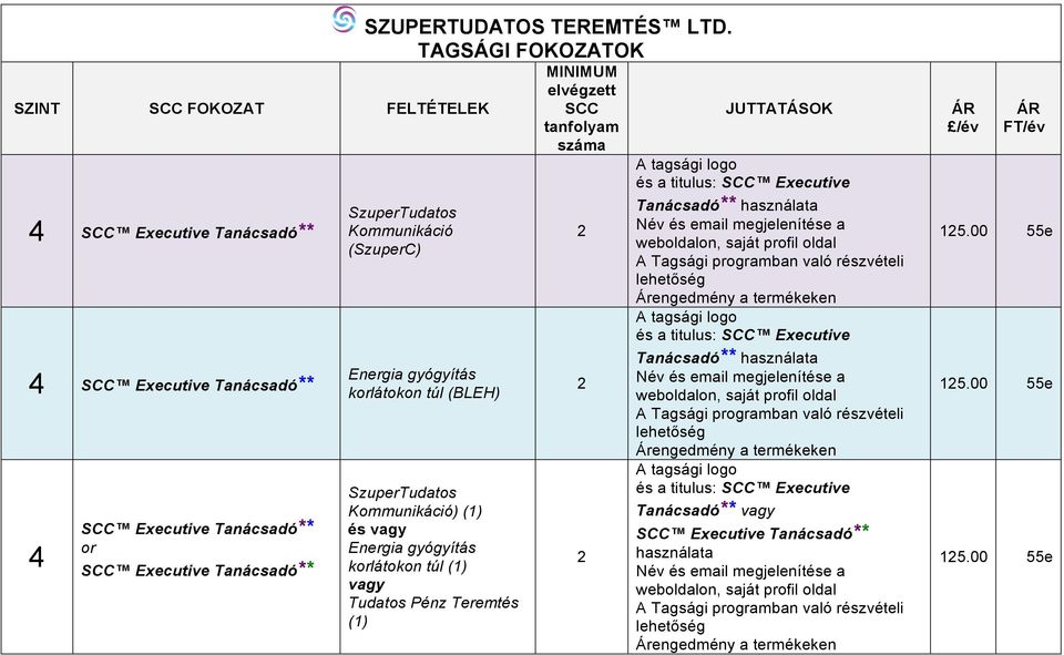 túl () Tudatos Pénz Teremtés () és a titulus: Executive Tanácsadó** és a titulus: