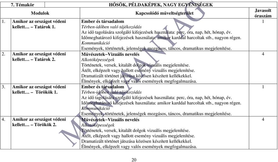 Kapcsolódó műveltségterület Ember és társadalom Térben-időben való tájékozódás Az idő tagolására szolgáló kifejezések használata: perc, óra, nap, hét, hónap, év.