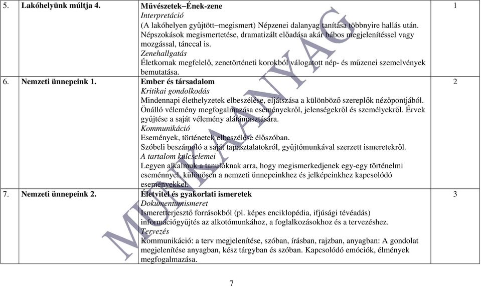 Zenehallgatás Életkornak megfelelő, zenetörténeti korokból válogatott nép- és műzenei szemelvények bemutatása. 6. Nemzeti ünnepeink 1.