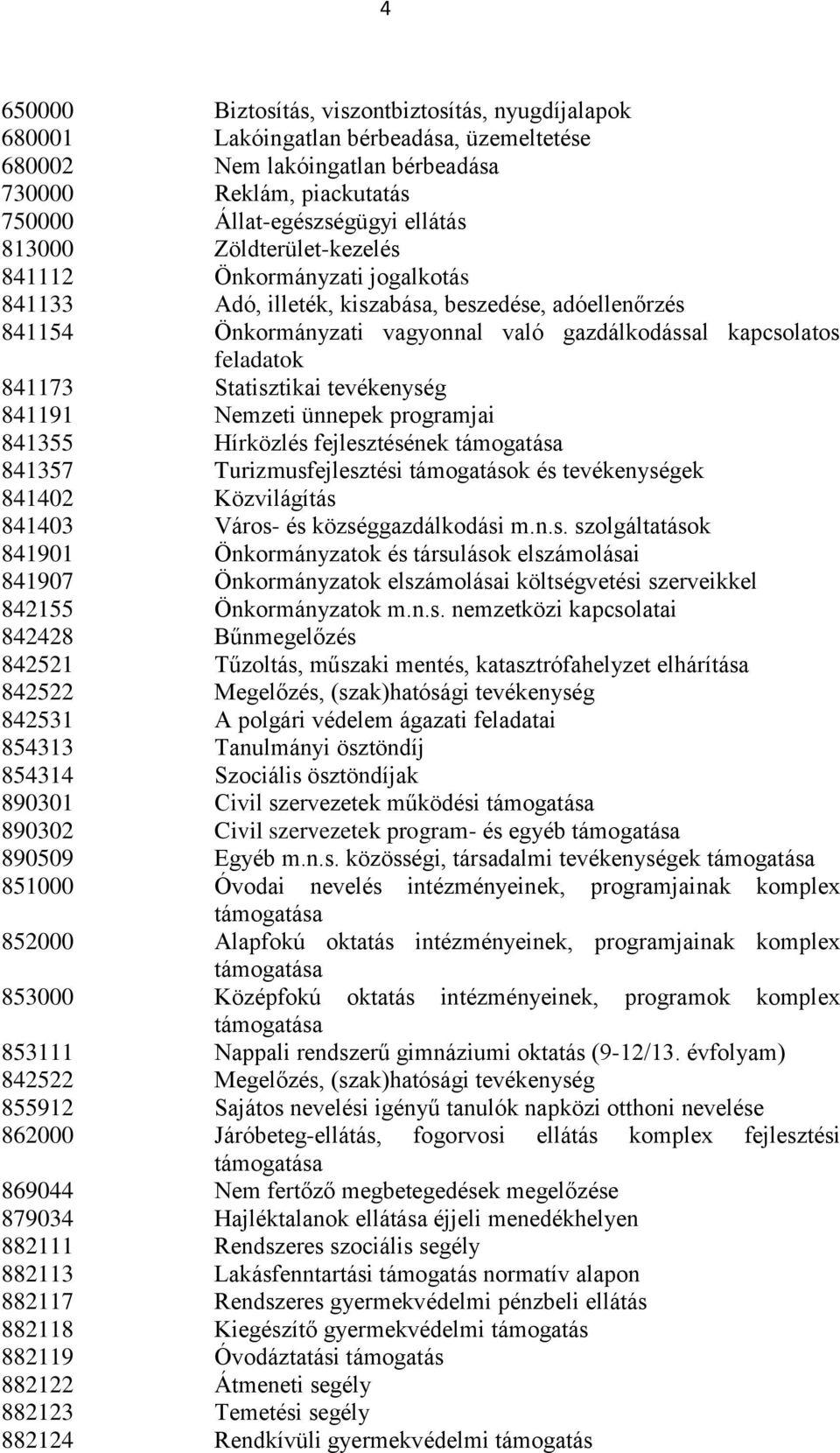 Statisztikai tevékenység 841191 Nemzeti ünnepek programjai 841355 Hírközlés fejlesztésének 841357 Turizmusfejlesztési támogatások és tevékenységek 841402 Közvilágítás 841403 Város- és