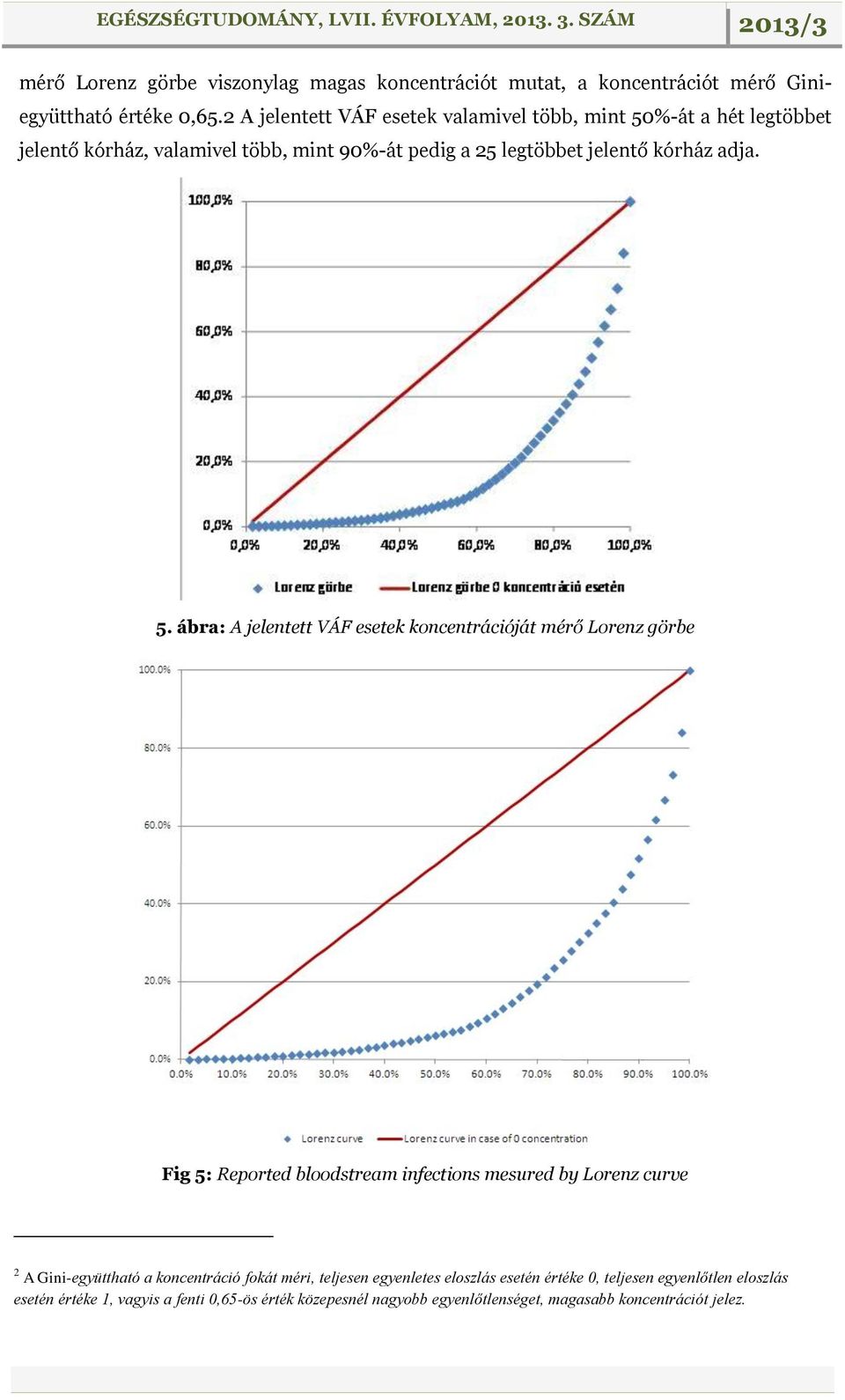 5. ábra: A jelentett VÁF esetek koncentrációját mérő Lorenz görbe Fig 5: Reported bloodstream infections mesured by Lorenz curve 2 A Gini-együttható a