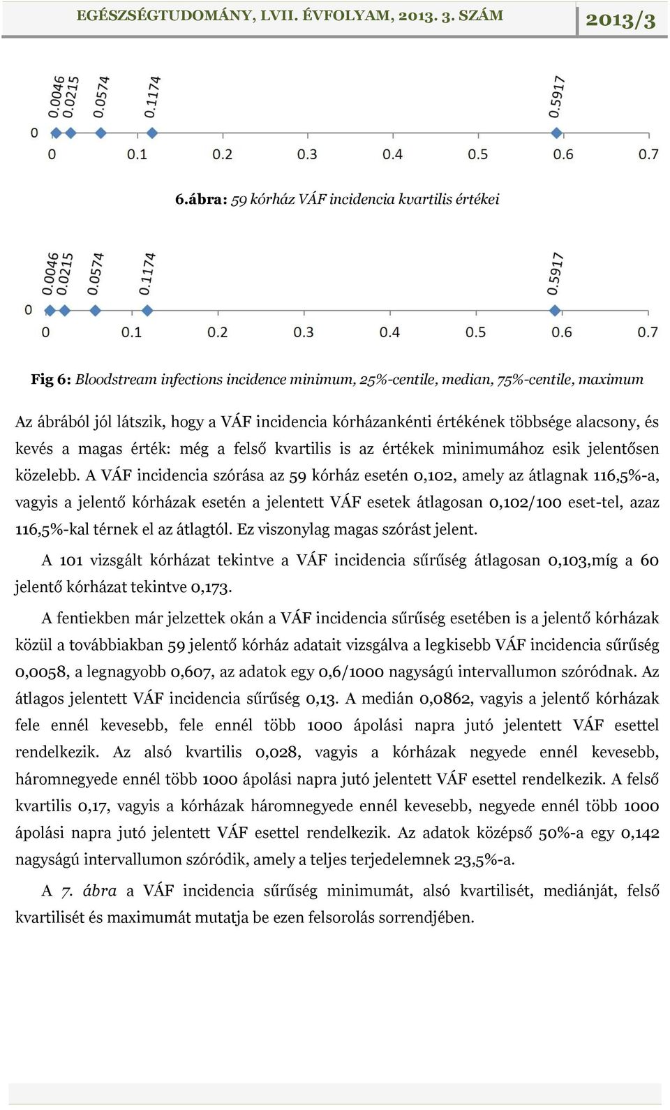 A VÁF incidencia szórása az 59 kórház esetén 0,102, amely az átlagnak 116,5%-a, vagyis a jelentő kórházak esetén a jelentett VÁF esetek átlagosan 0,102/100 eset-tel, azaz 116,5%-kal térnek el az