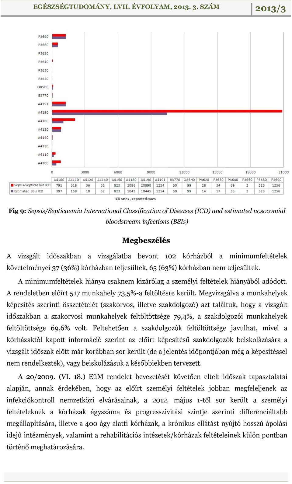 A rendeletben előírt 517 munkahely 73,5%-a feltöltésre került.