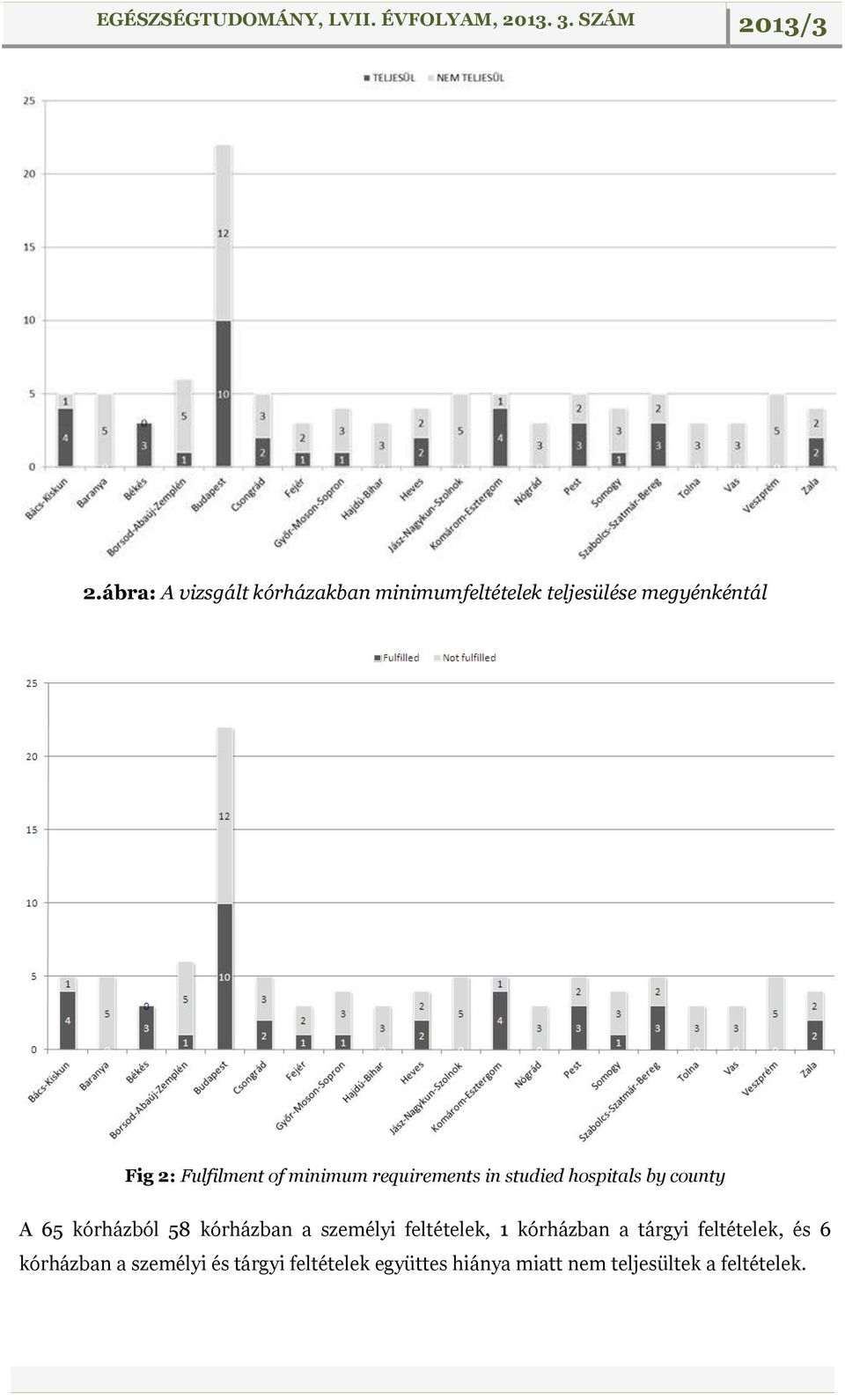 58 kórházban a személyi feltételek, 1 kórházban a tárgyi feltételek, és 6