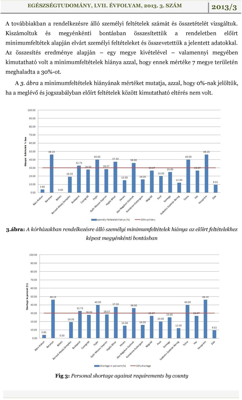 Az összesítés eredménye alapján egy megye kivételével valamennyi megyében kimutatható volt a minimumfeltételek hiánya azzal, hogy ennek mértéke 7 megye területén meghaladta a 30%-ot. A 3.