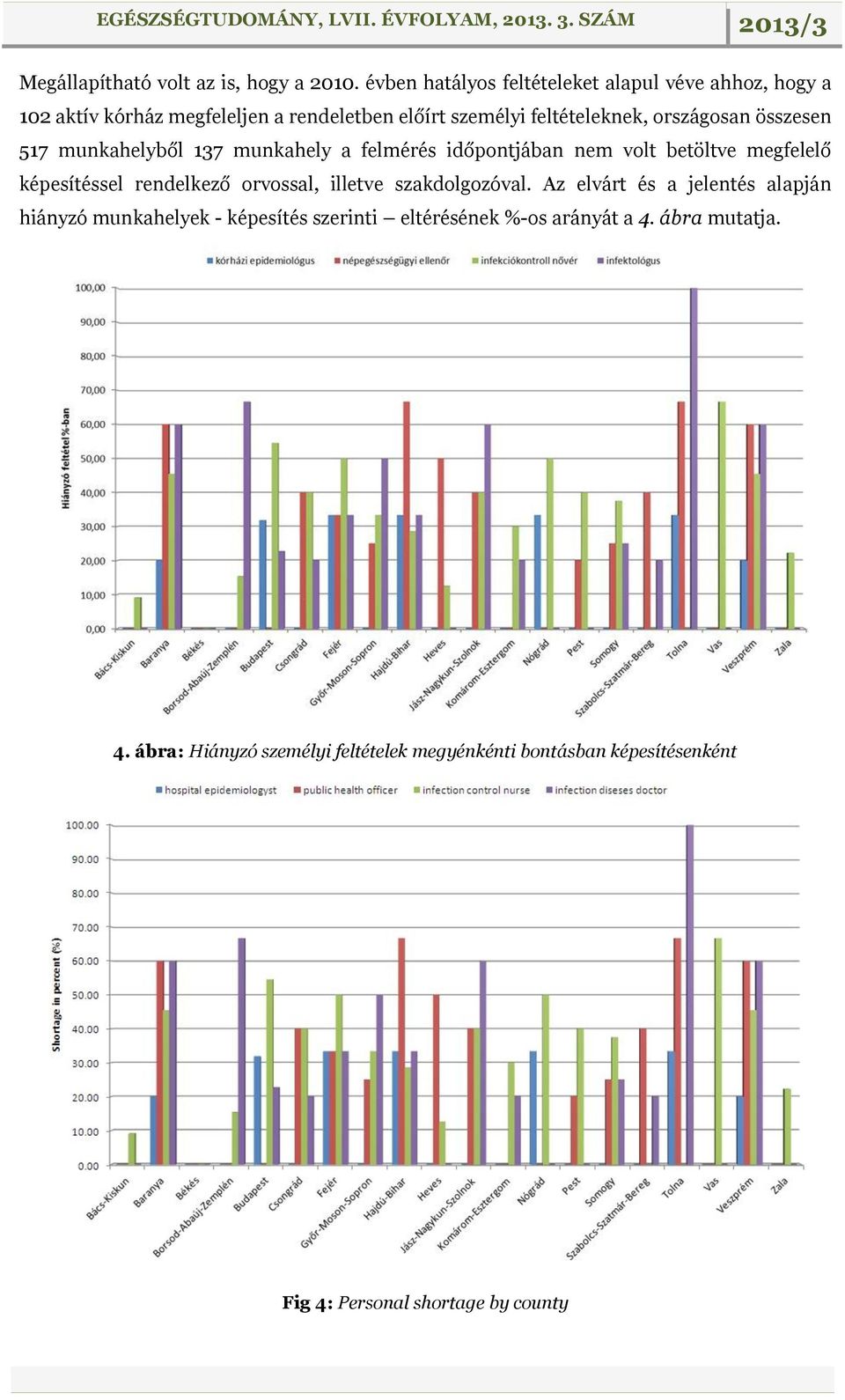 összesen 517 munkahelyből 137 munkahely a felmérés időpontjában nem volt betöltve megfelelő képesítéssel rendelkező orvossal, illetve