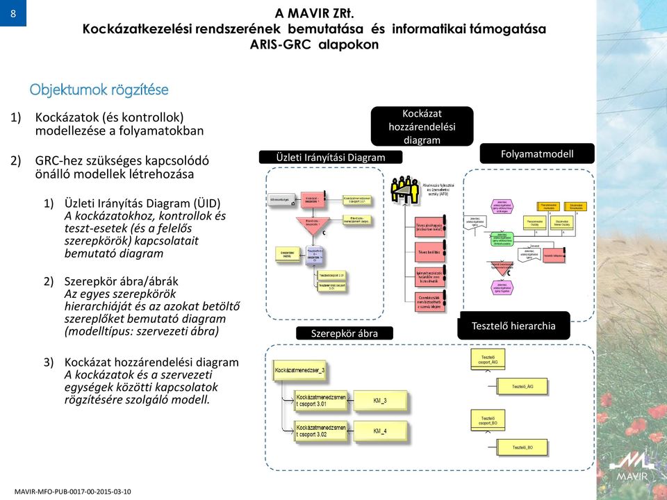 Irányítási Digrm Szerepkör ábr Kockázt hozzárendelési digrm Jelentési, dtszolgálttási igény Folymtmodell Jelentési, dtszolgálttási igény előkészítése szükséges Jelentési, dtszolgálttási igény