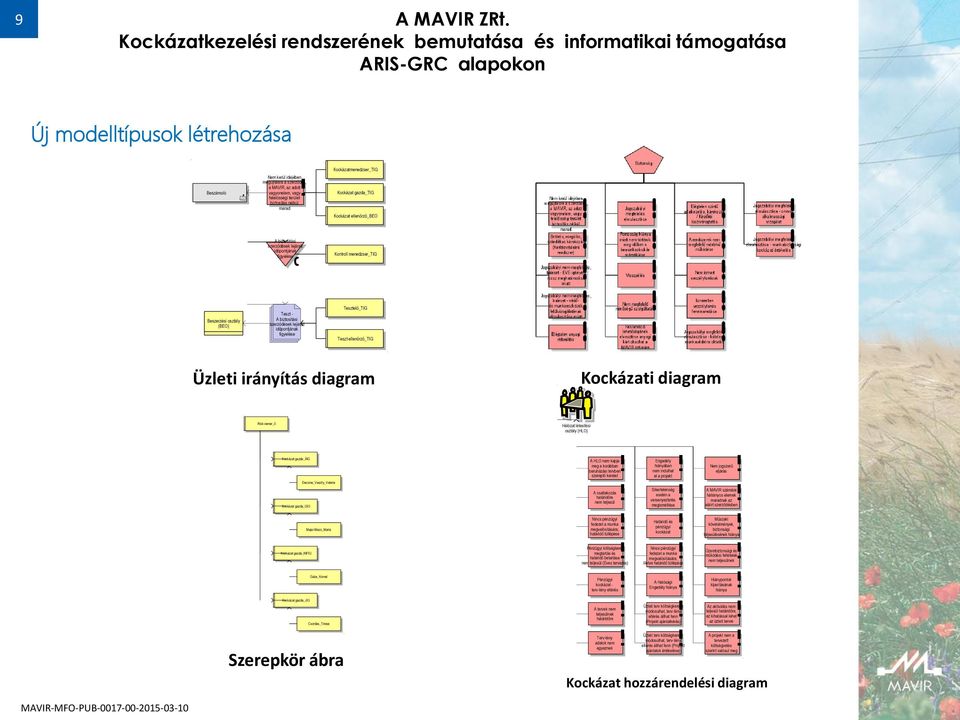 Teszt ellenőrző_tig Üzleti irányítás digrm Kockázti digrm Risk owner_3 Hálózt létesítési osztály (HLO) Kockázt gzd_áig A HLO nem kpj meg korábbn beruházási tervben szereplő keretet Engedély hiányábn