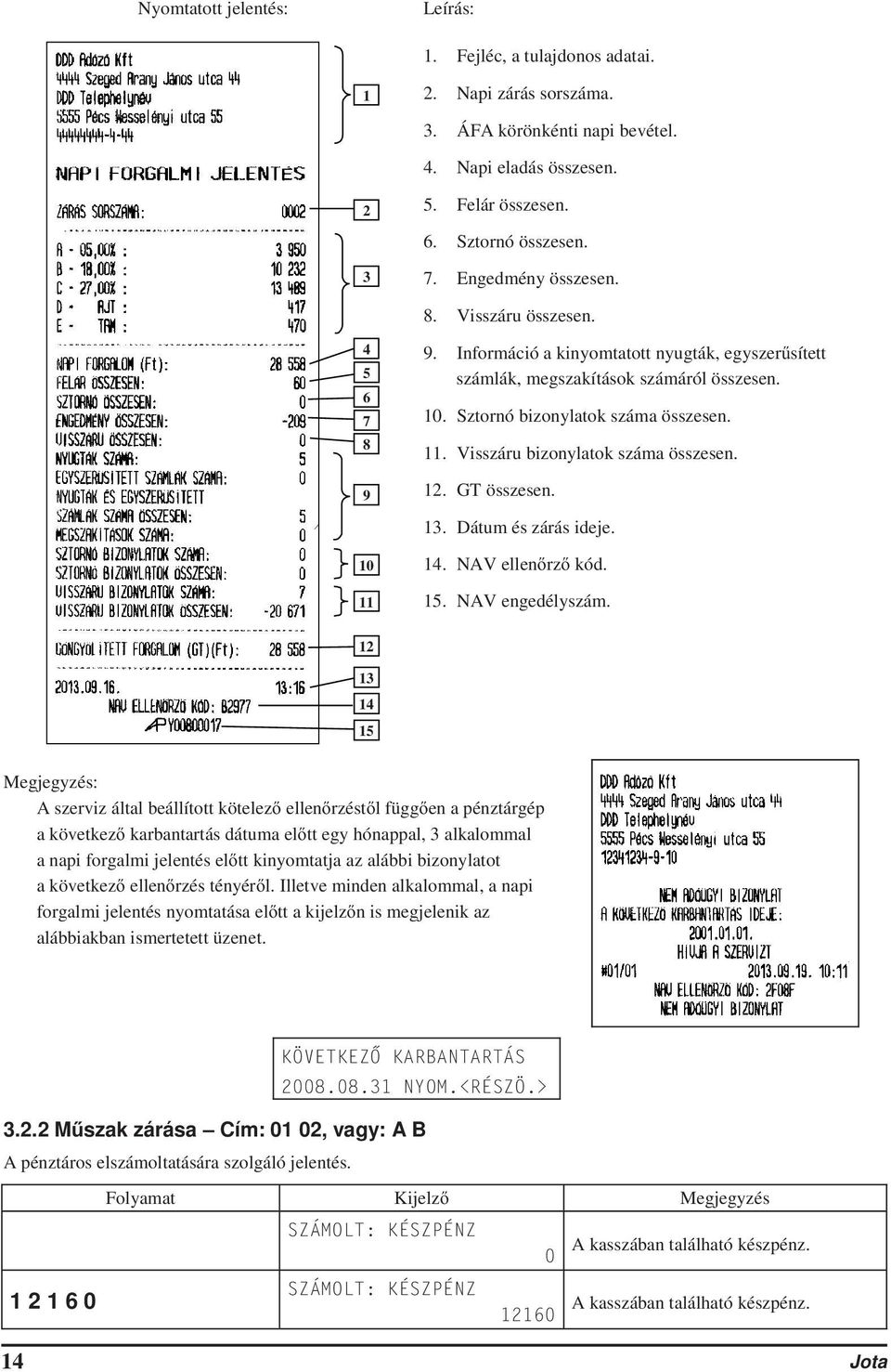 Visszáru bizonylatok száma összesen. 12. GT összesen. 13. Dátum és zárás ideje. 10 11 14. NAV ellenrz kód. 15. NAV engedélyszám.