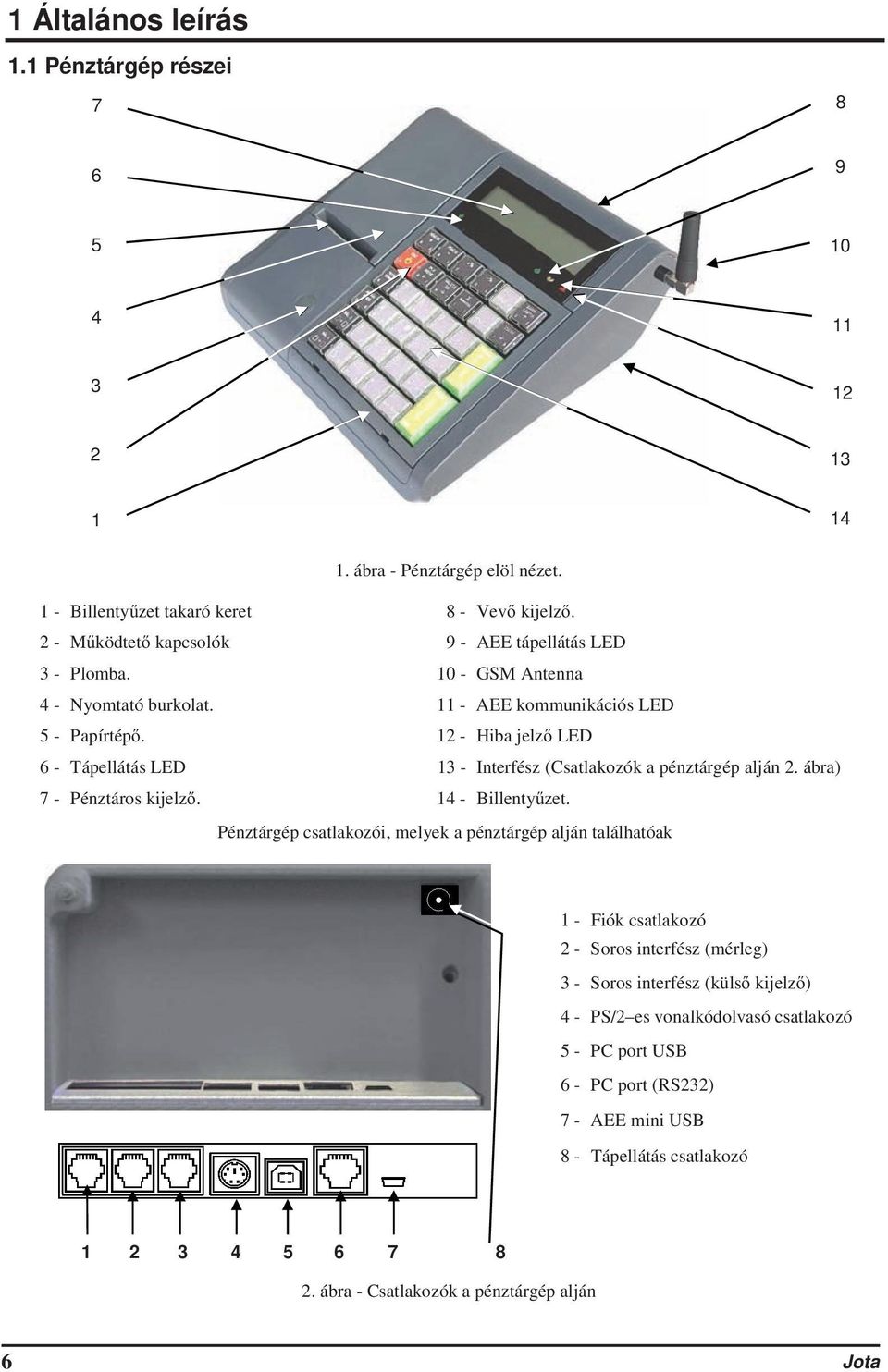 12 - Hiba jelz LED 6 - Tápellátás LED 13 - Interfész (Csatlakozók a pénztárgép alján 2. ábra) 7 - Pénztáros kijelz. 14 - Billentyzet.