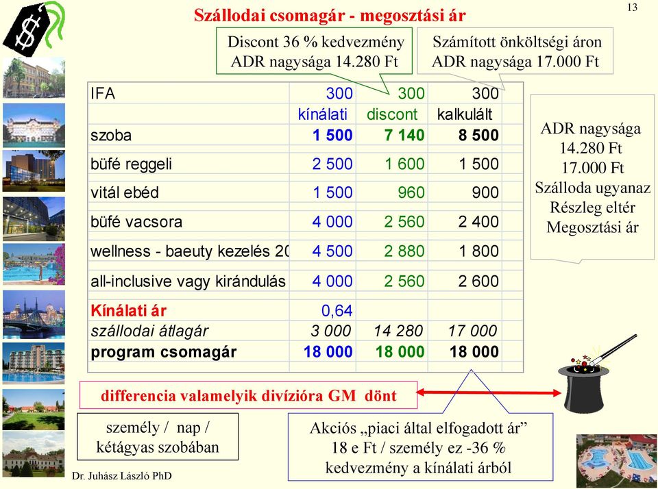 baeuty kezelés 20' 4 500 2 880 1 800 ADR nagysága 14.280 Ft 17.