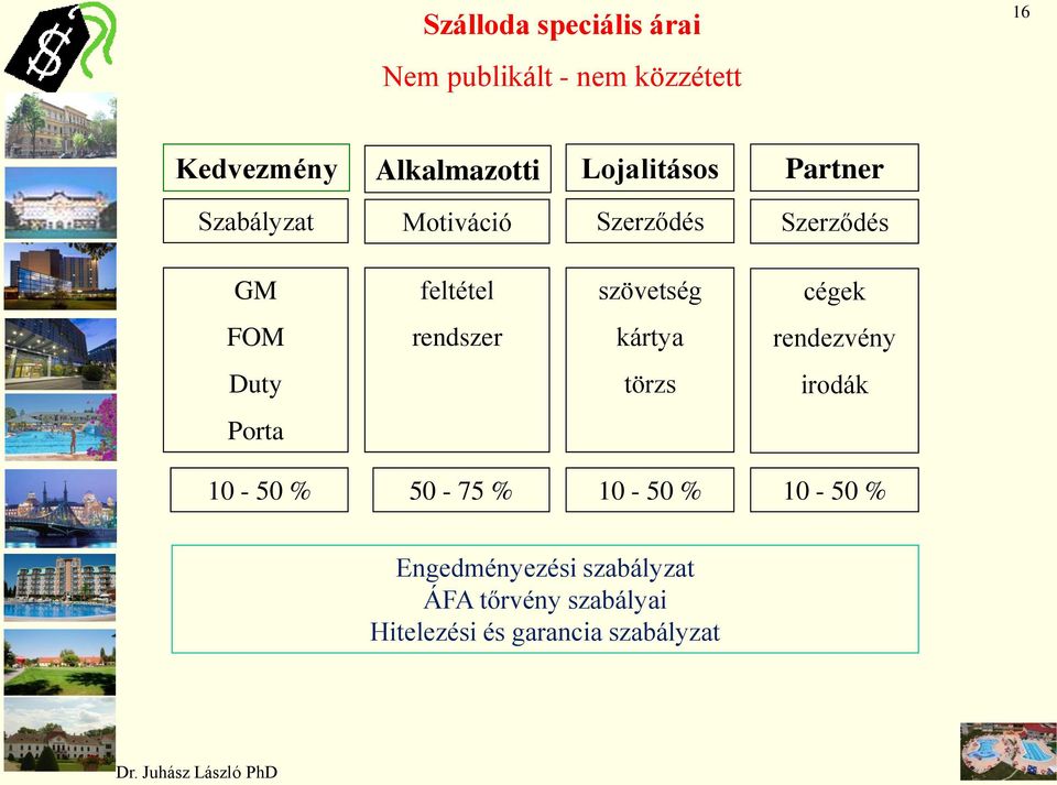 cégek FOM rendszer kártya rendezvény Duty törzs irodák Porta 10-50 % 50-75 % 10-50 %