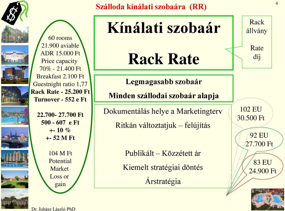 700 Ft 500-607 e Ft +- 10 % +- 52 M Ft 104 M Ft Potential Market Loss or gain Kínálati szobaár Rack Rate Legmagasabb szobaár Minden