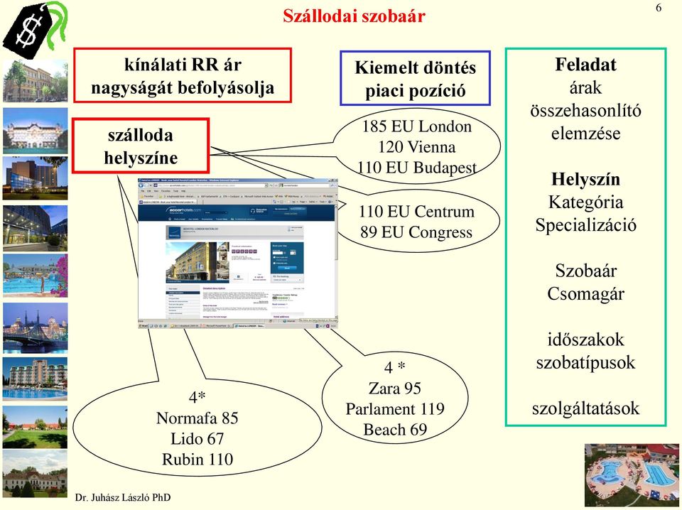 Feladat árak összehasonlító elemzése Helyszín Kategória Specializáció Szobaár Csomagár 4*