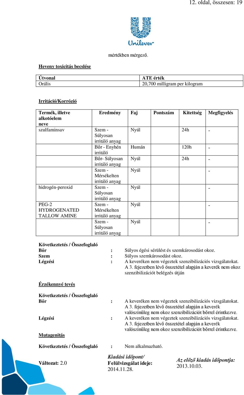 Nyúl 24h Súlyosan - irritáló anyag Bőr - Enyhén irritáló Humán 120h - Bőr- Súlyosan irritáló anyag Nyúl 24h - Szem - Mérsékelten Nyúl - irritáló anyag hidrogén-peroxid Szem - Súlyosan Nyúl - PEG-2